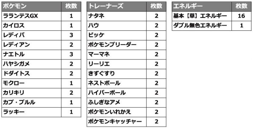 ポケカs M Gxスタートデッキ の収録 最安通販予約情報まとめ